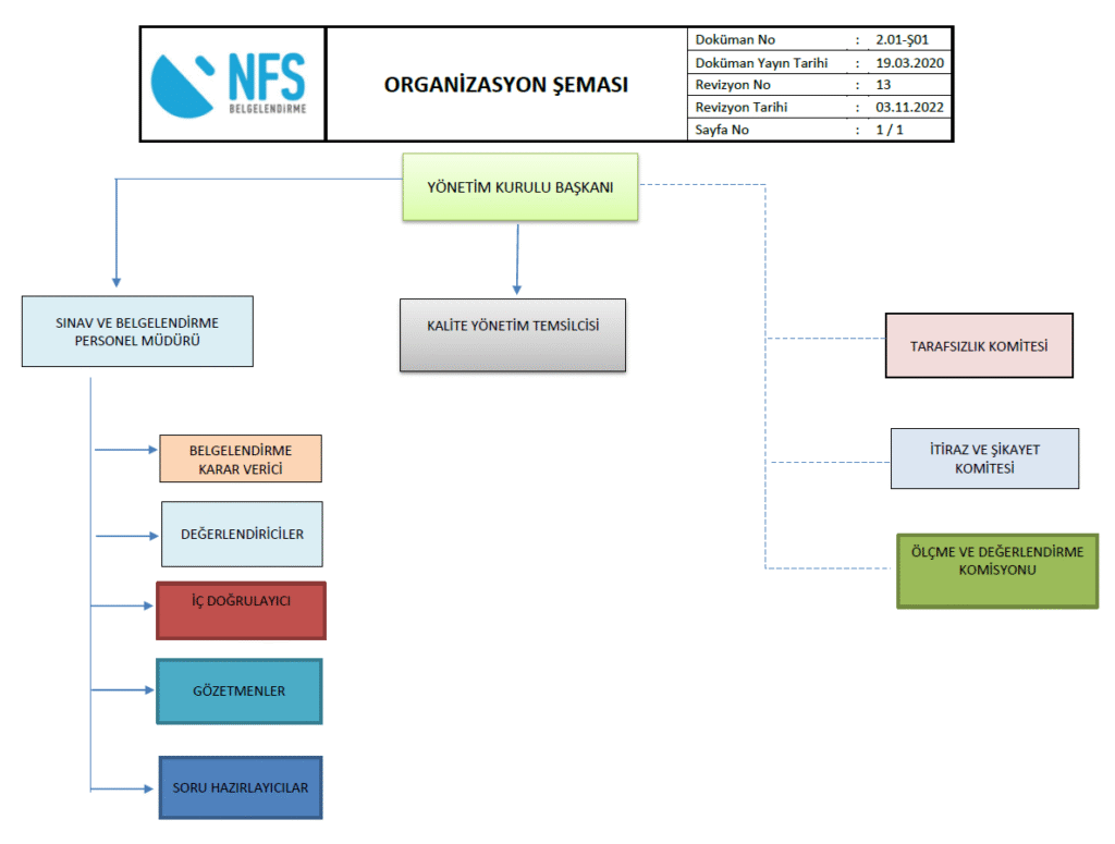 Organizasyon Şeması